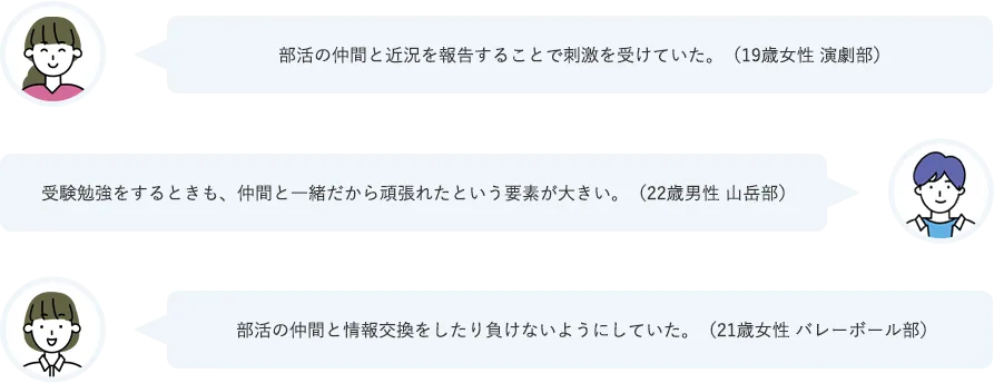 部活の仲間と近況を報告することで刺激を受けていた。（19歳女性　演劇部）受験勉強をするときも、仲間と一緒だから頑張れたという要素が大きい。（22歳男性　山岳部）部活の仲間と情報交換をしたり負けないようにしていた。（21歳女性　バレーボール部）