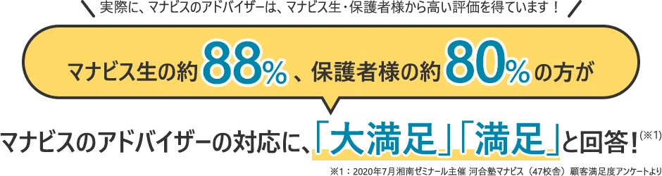 実際に、マナビスのアドバイザーは、マナビス生・保護者様から高い評価を得ています！