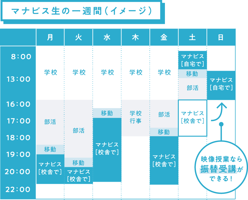 マナビス生の一週間のスケジュール