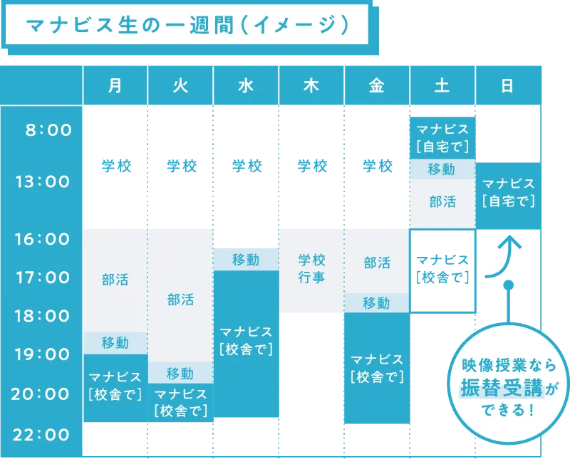 マナビス生の一週間のスケジュール