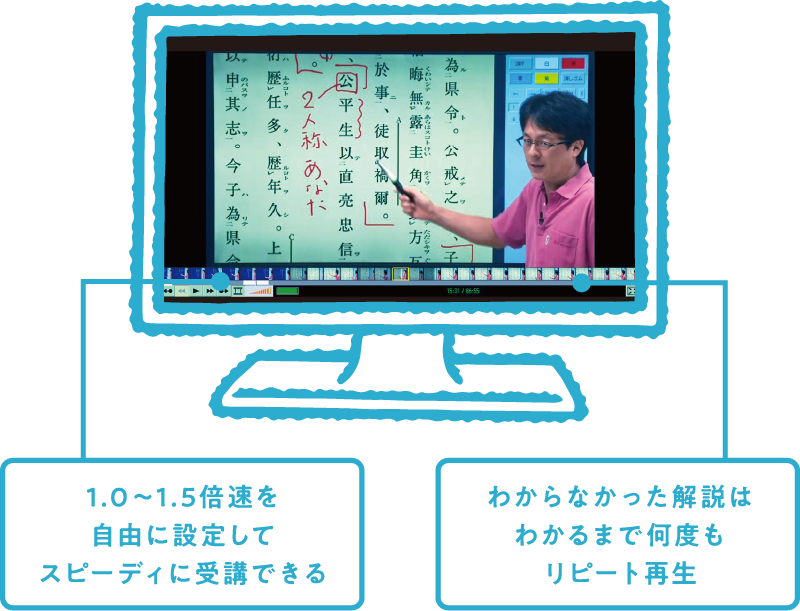 映像授業は自在にコントロール可能