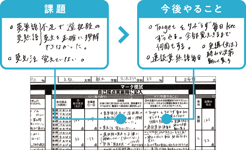 個別面談の振り返りシート