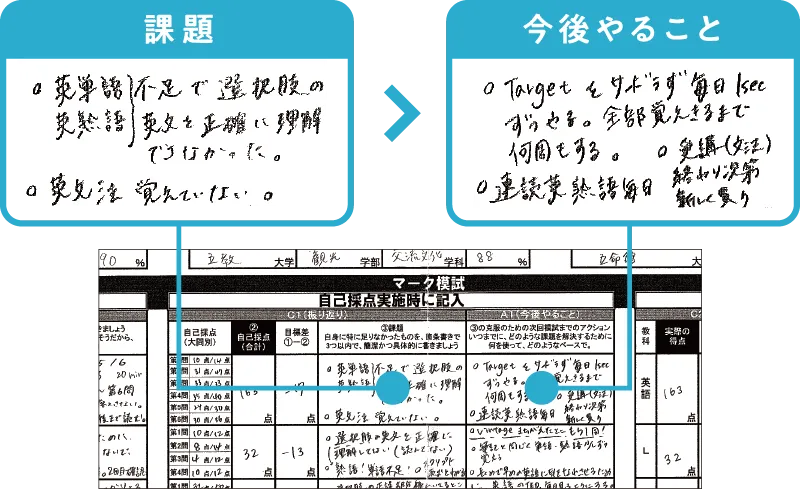 個別面談の振り返りシート