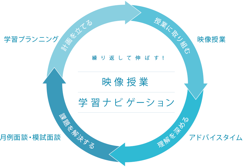マイページ 保護者 河合塾