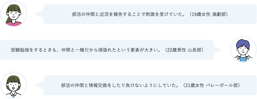 部活の仲間と近況を報告することで刺激を受けていた。（19歳女性　演劇部）受験勉強をするときも、仲間と一緒だから頑張れたという要素が大きい。（22歳男性　山岳部）部活の仲間と情報交換をしたり負けないようにしていた。（21歳女性　バレーボール部）