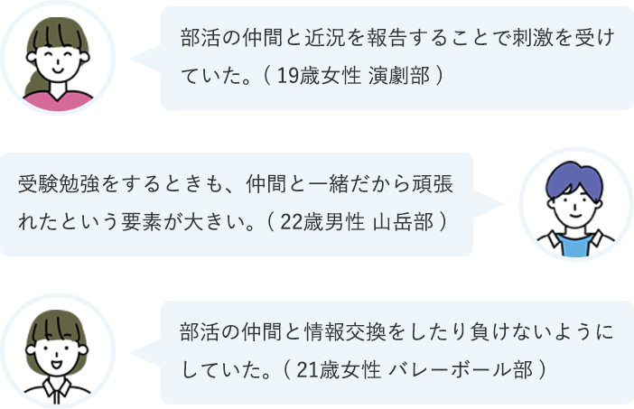 部活の仲間と近況を報告することで刺激を受けていた。（19歳女性　演劇部）受験勉強をするときも、仲間と一緒だから頑張れたという要素が大きい。（22歳男性　山岳部）部活の仲間と情報交換をしたり負けないようにしていた。（21歳女性　バレーボール部）