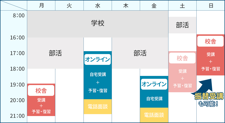 河合塾マナビスでの1週間の受講スケジュールイメージ