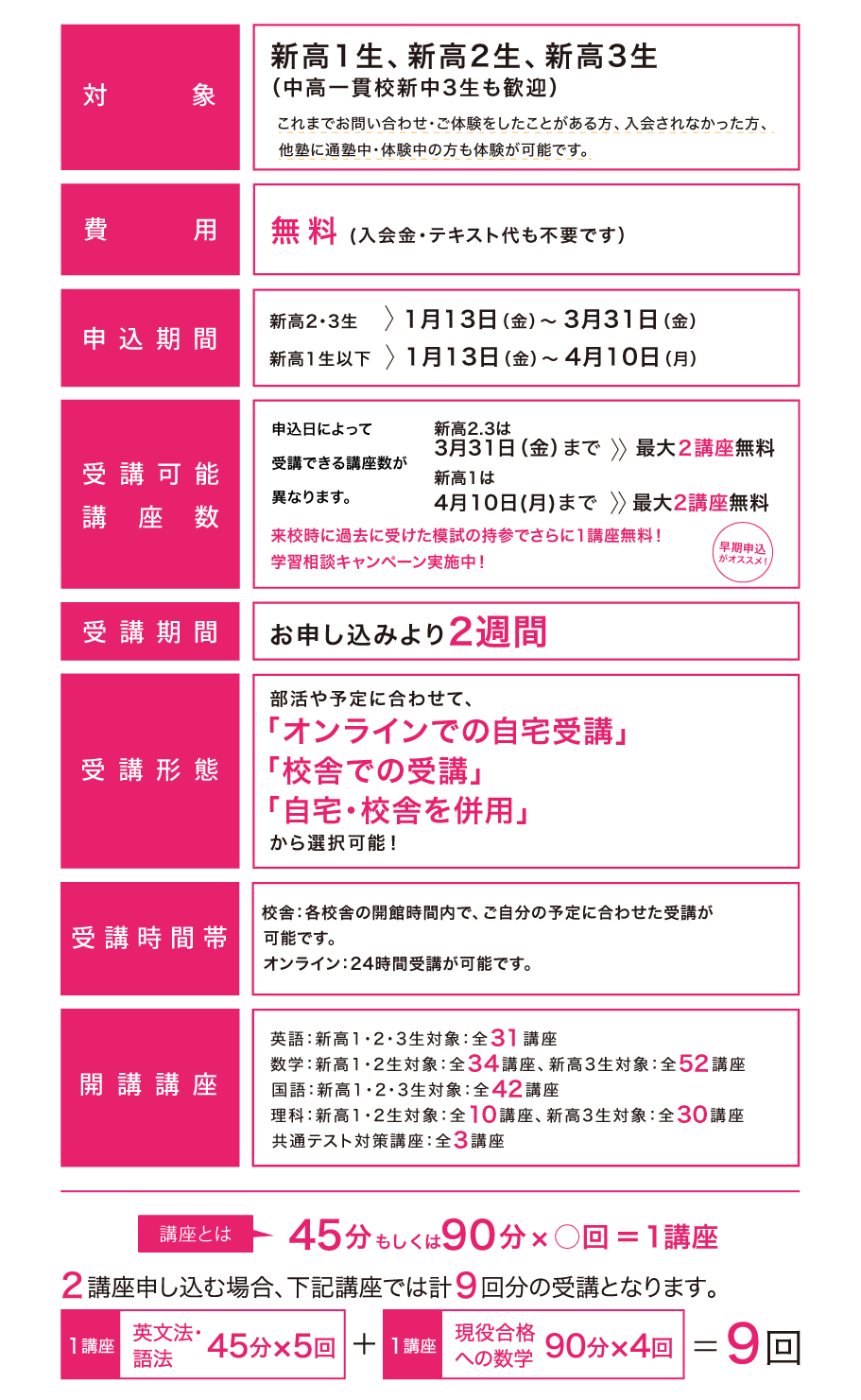 河合塾マナビス2023年春期特別無料講習の概要