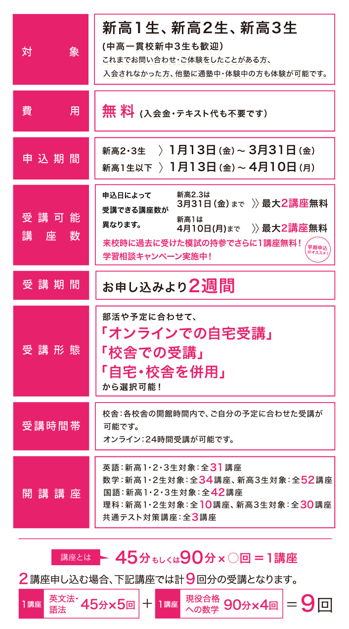河合塾マナビス2023年春期特別無料講習の概要