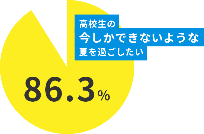 高校生の今しかできないような夏を過ごしたい