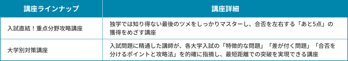 河合塾マナビスの大学入試対策講座