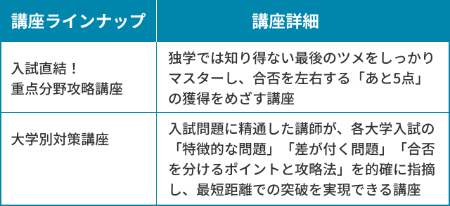 河合塾マナビスの大学入試対策講座