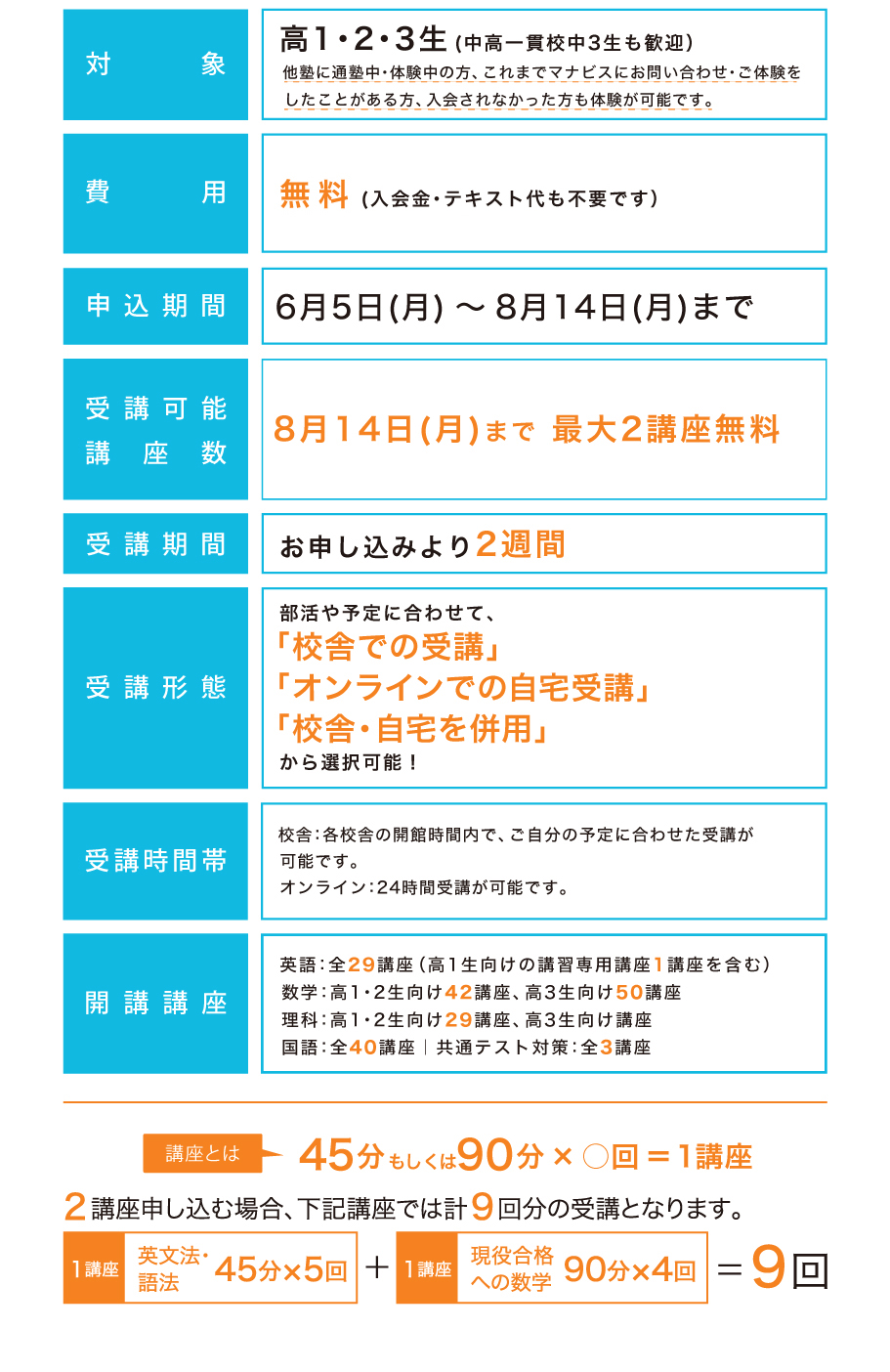 2023年 夏期特別無料講習の概要