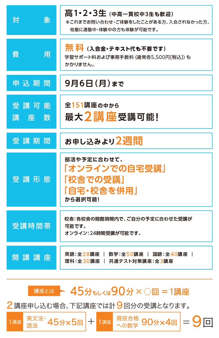 河合塾マナビス 夏期特別無料講習 湘南ゼミナール主催校舎