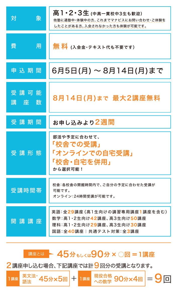 2023年 夏期特別無料講習の概要