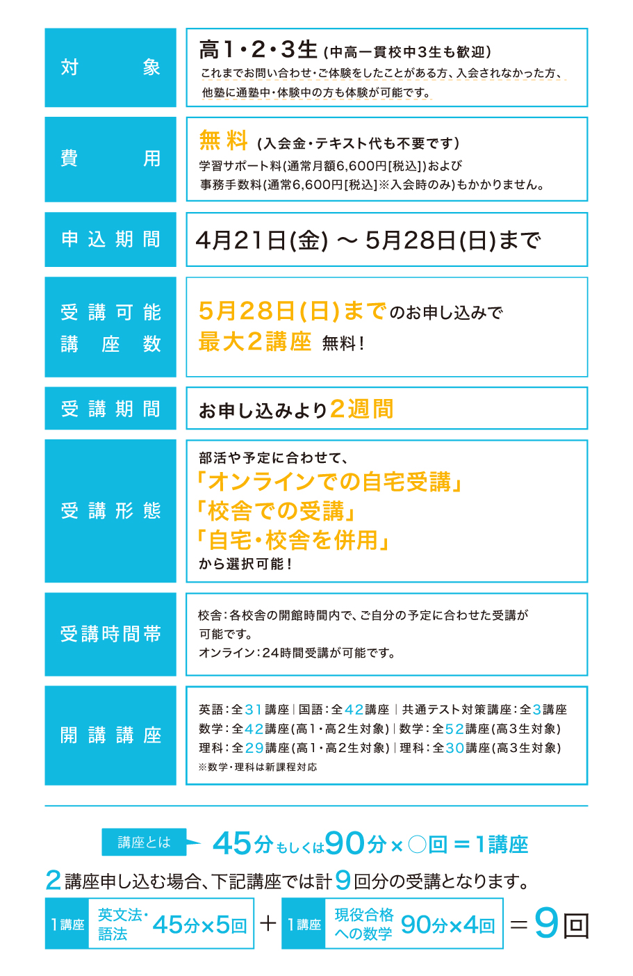 2022年 新学期特別無料講習の概要