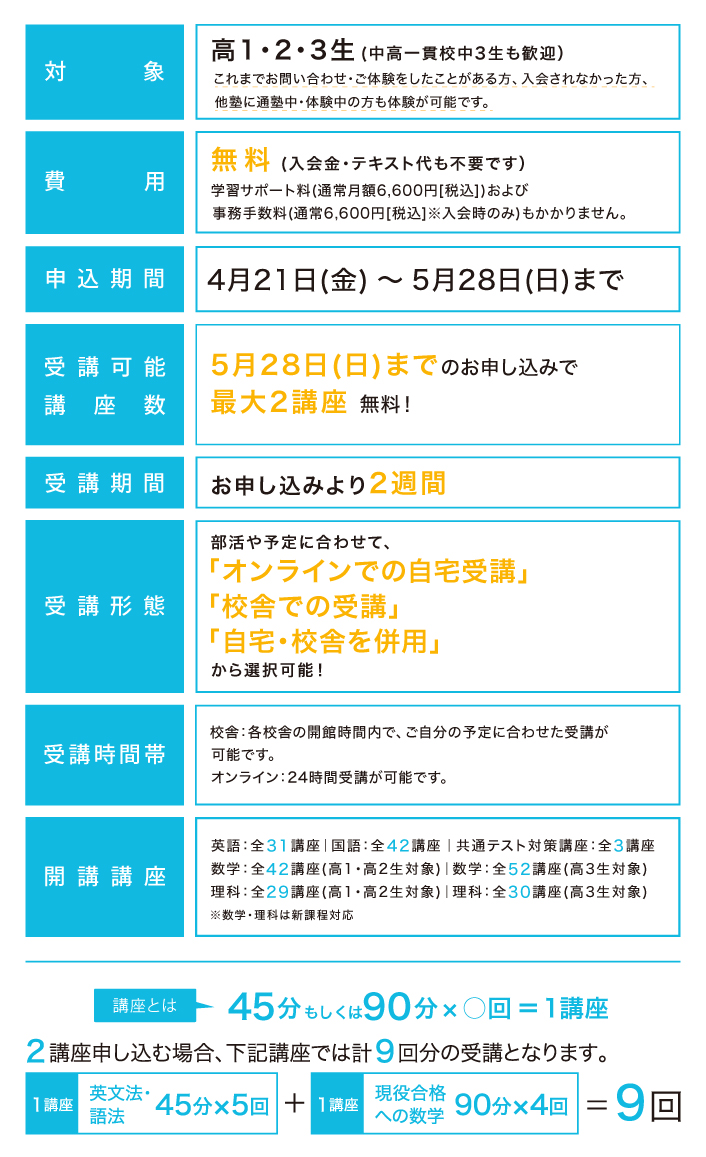 2022年 新学期特別無料講習の概要