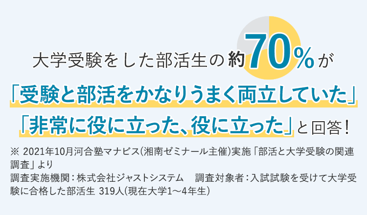 大学受験をした部活生の約70%が「受験と部活をかなりうまく両立していた」「受験と部活をまあまあうまく両立していた」と回答！