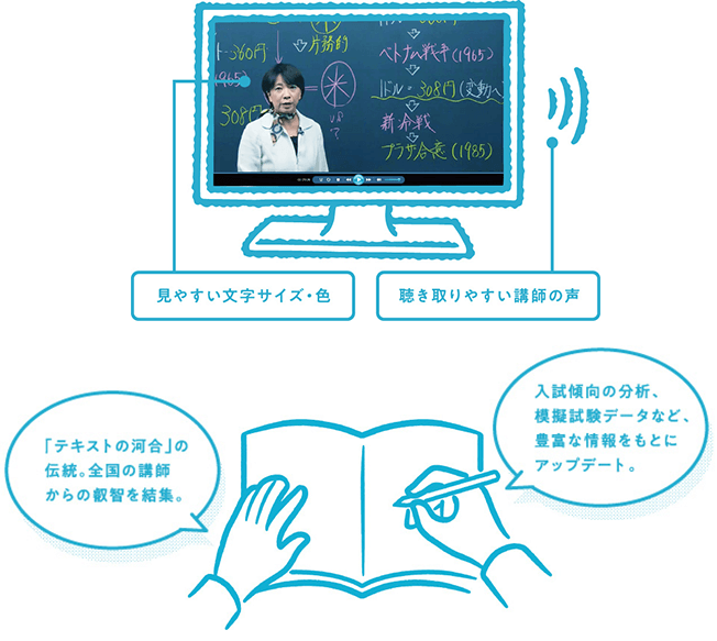「圧倒的にわかりやすい」映像授業