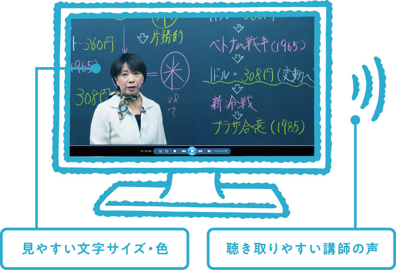 見やすいサイズ・文字・色