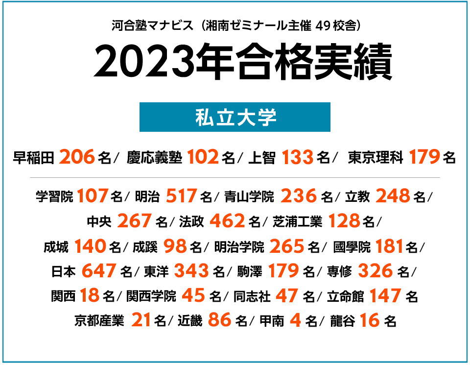 河合塾マナビス 2023年度 私立大学の合格実績