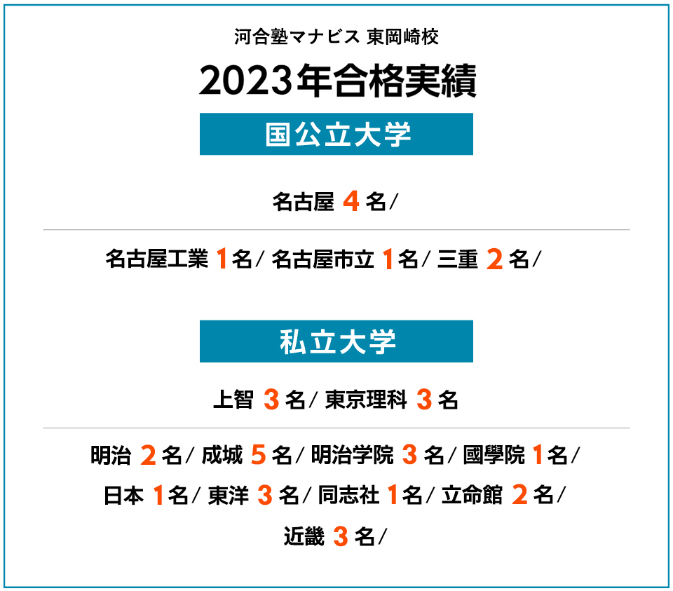 2023年度 合格実績
