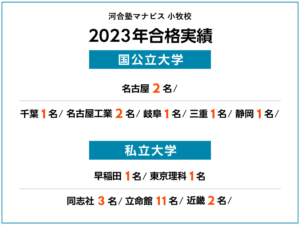 2023年度 合格実績