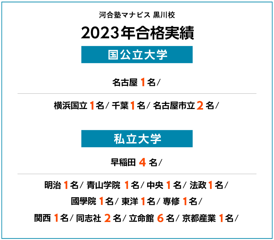 2023年度 合格実績