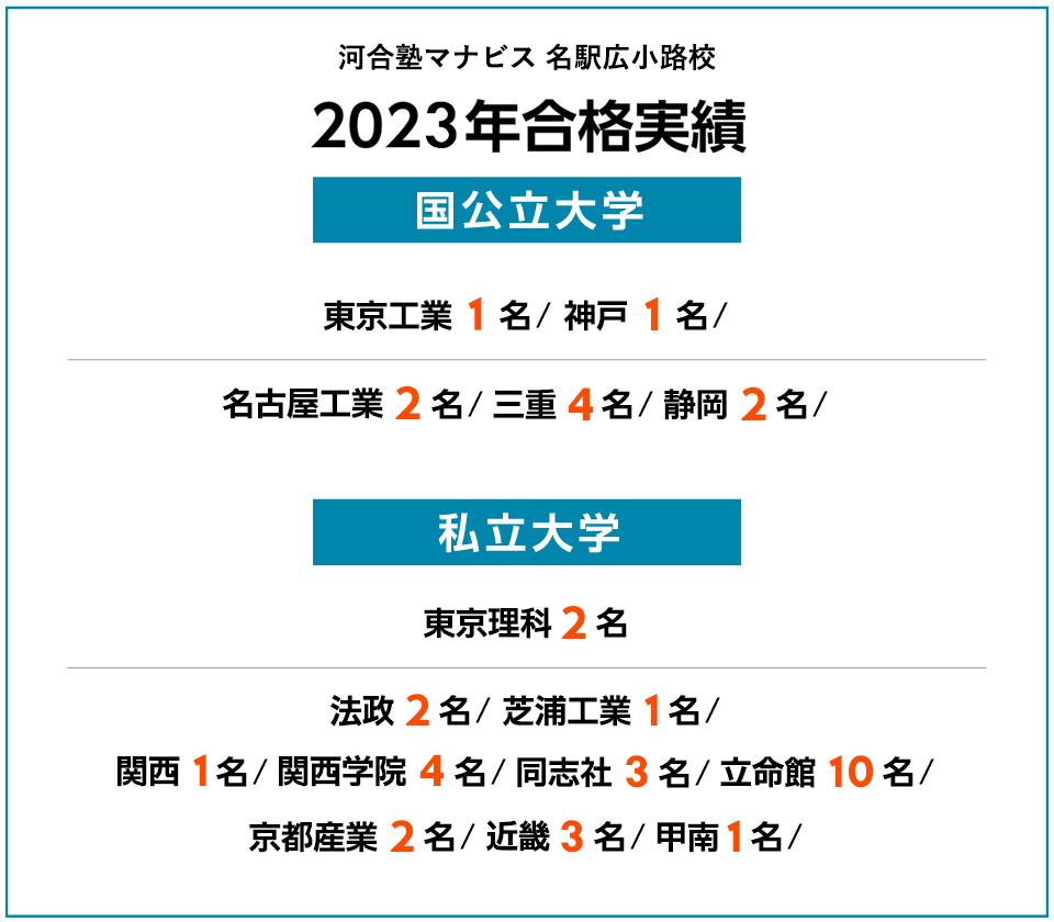 2023年度 合格実績