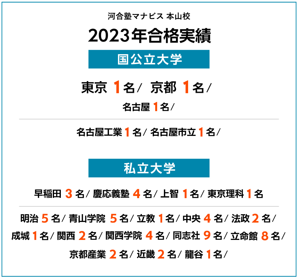 2023年度 合格実績