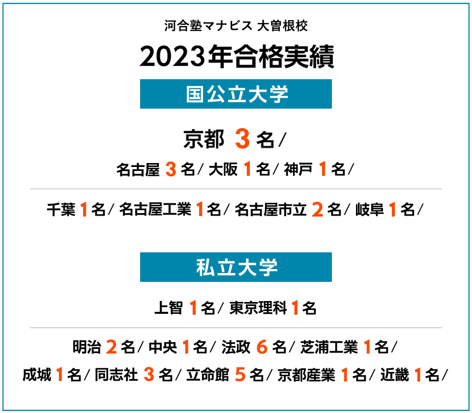 2023年度 合格実績