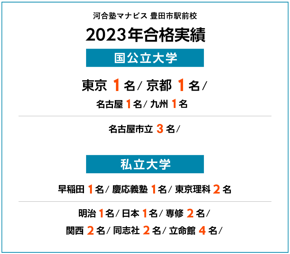 2023年度 合格実績