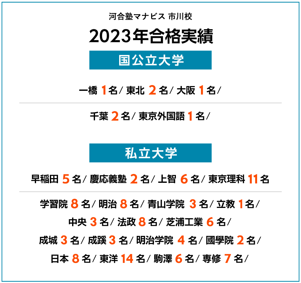 2023年度 合格実績