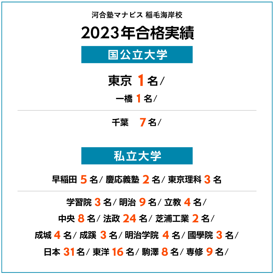 2023年度 合格実績