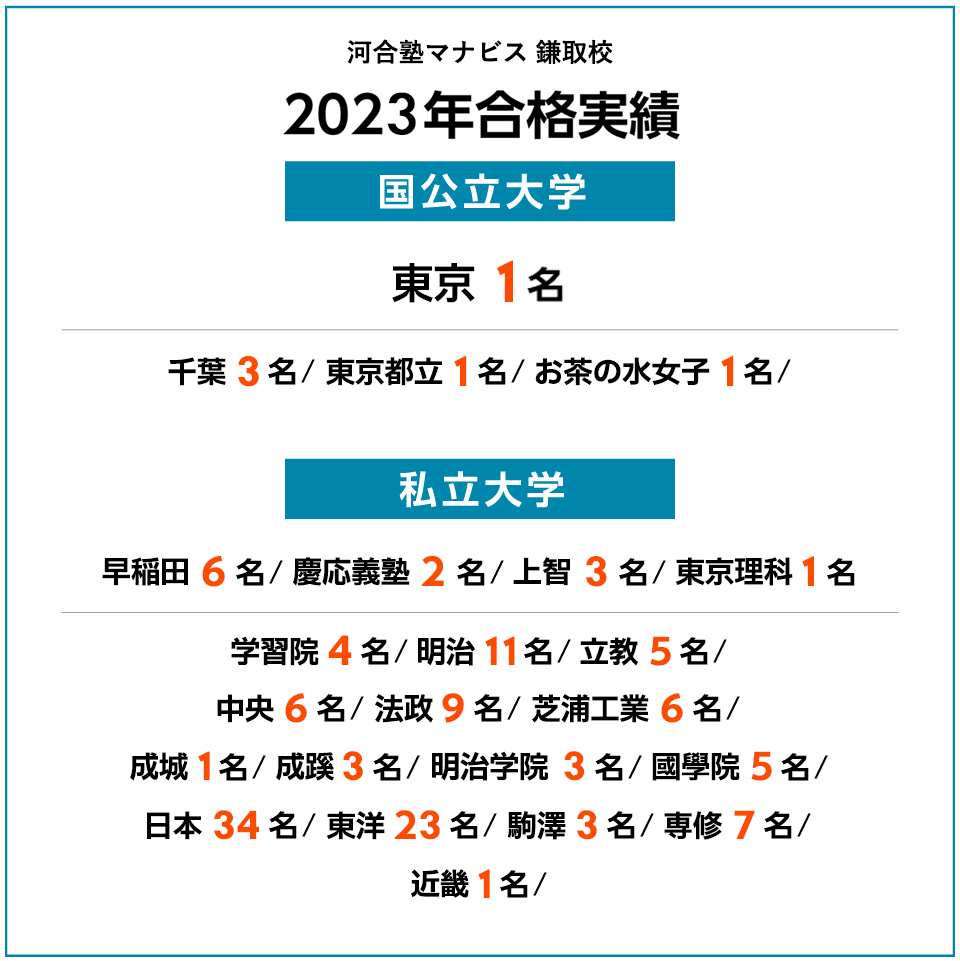 2023年度 合格実績