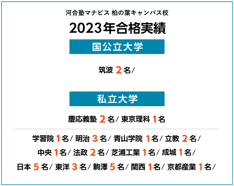 2023年度 合格実績