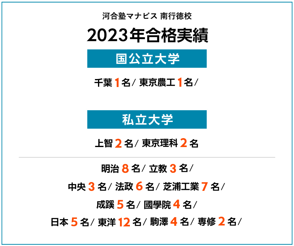 2023年度 合格実績