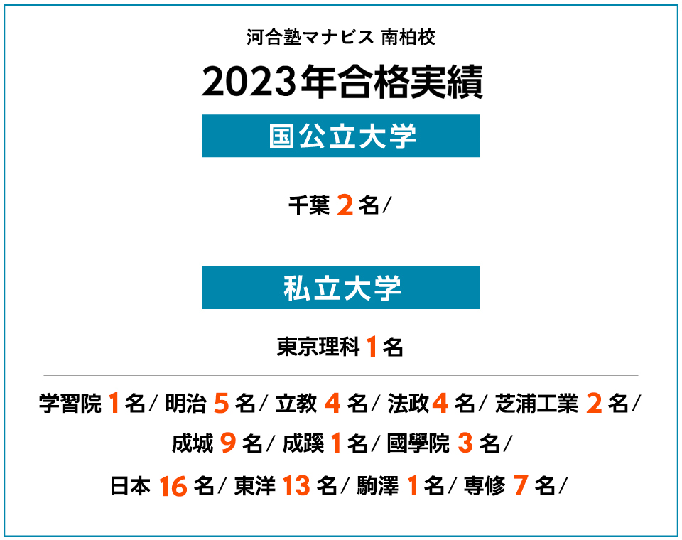 2023年度 合格実績