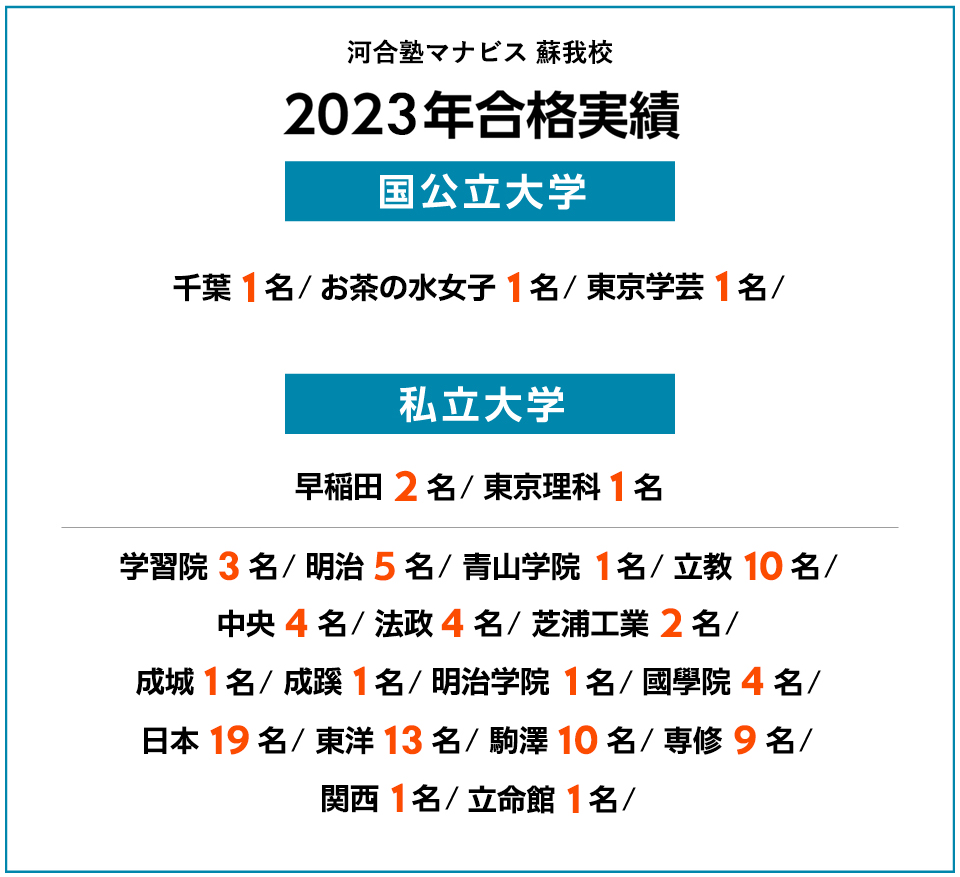 2023年度 合格実績