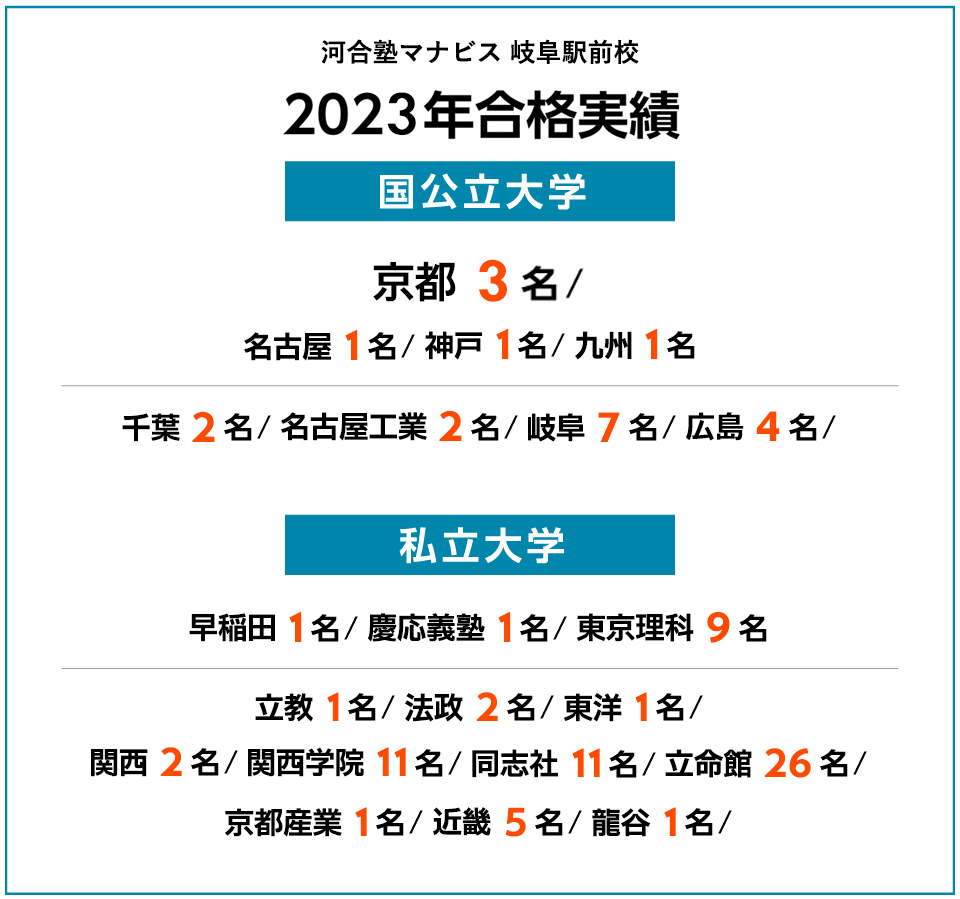 2023年度 合格実績