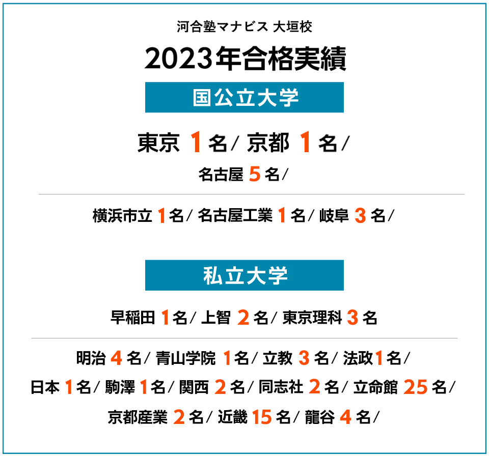 2023年度 合格実績