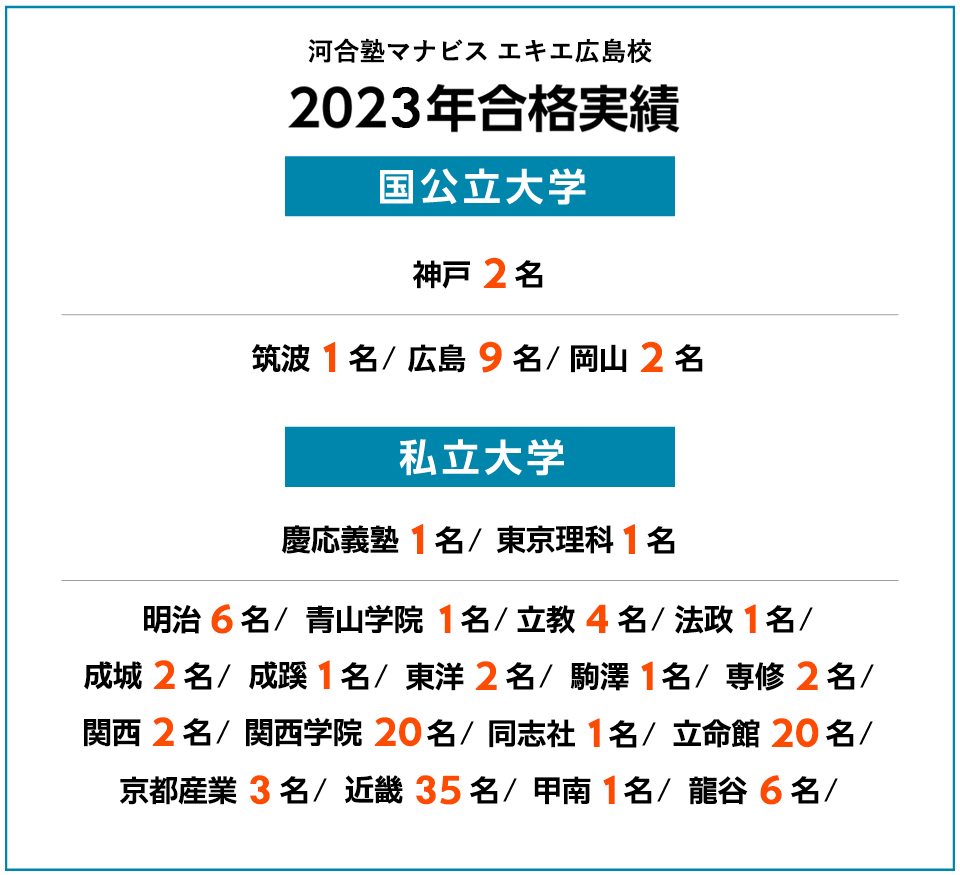 2023年度 合格実績