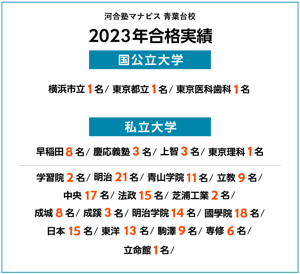 2023年度 合格実績