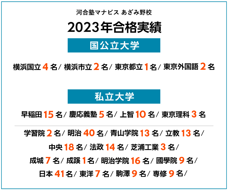 2023年度 合格実績
