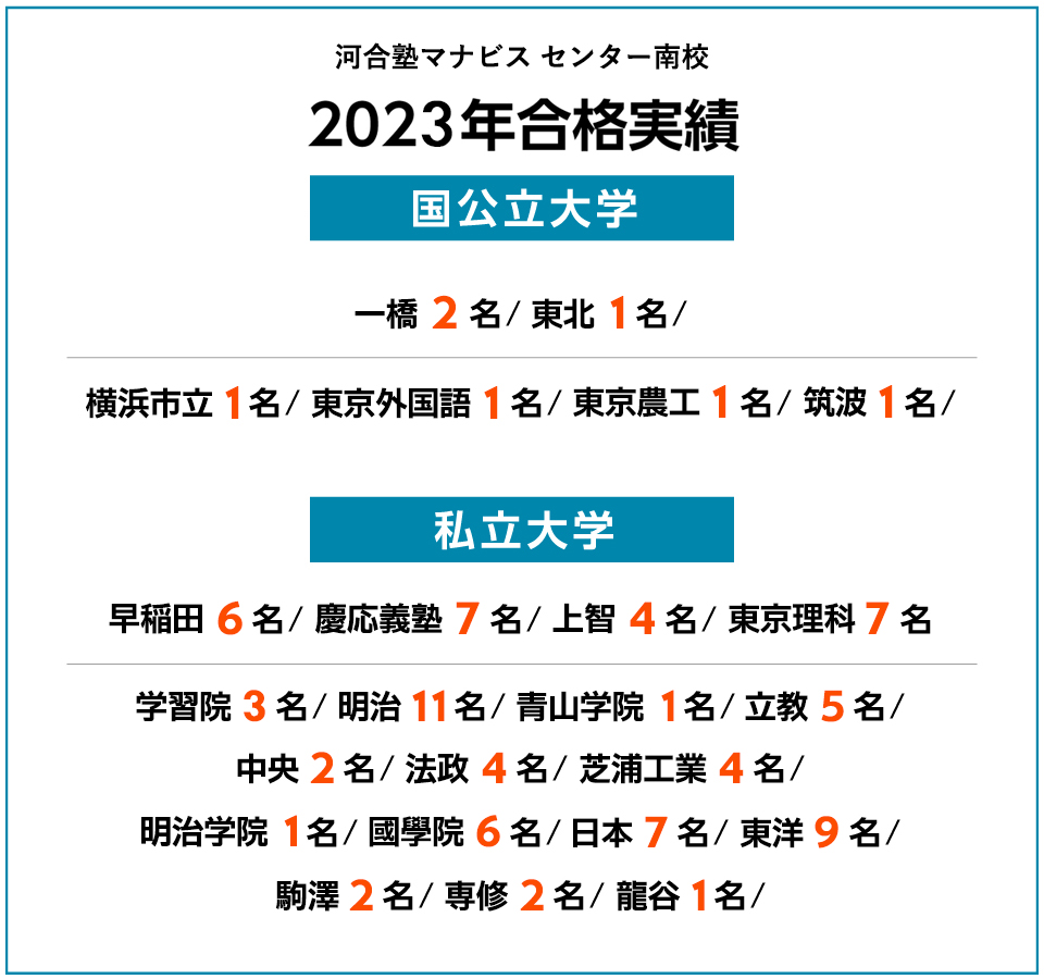2023年度 合格実績