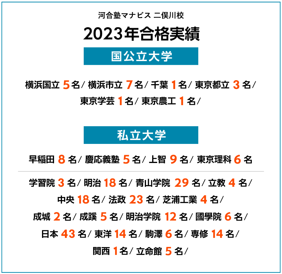 2023年度 合格実績