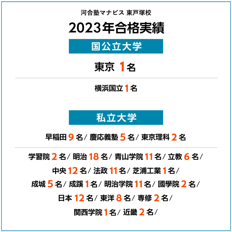 2023年度 合格実績