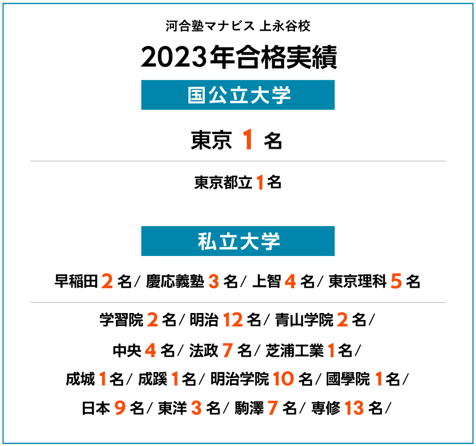 2023年度 合格実績