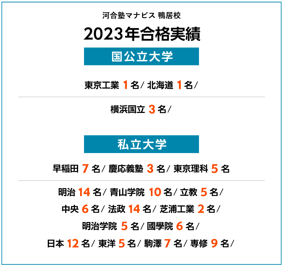 2023年度 合格実績