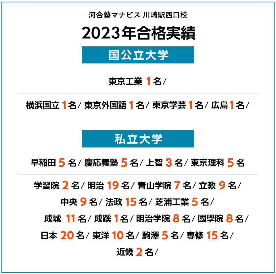 2023年度 合格実績